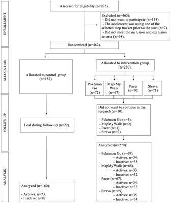 A mobile app-based intervention improves anthropometry, body composition and fitness, regardless of previous active-inactive status: a randomized controlled trial